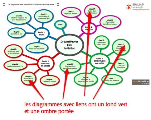 mind map du cours