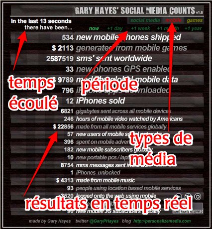 internet-en-temps-reel image internet en temps réel