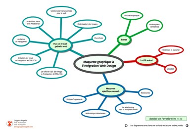 maquette-graphique-a-integration