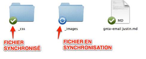 captures de Fichiers synchronisés dans DropBox