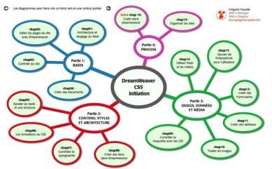 image de DreamWeaver CS5 Initiation