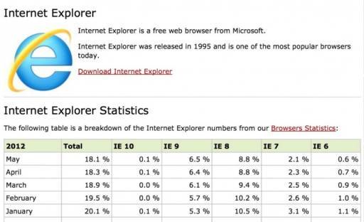 Statistiques pour IE