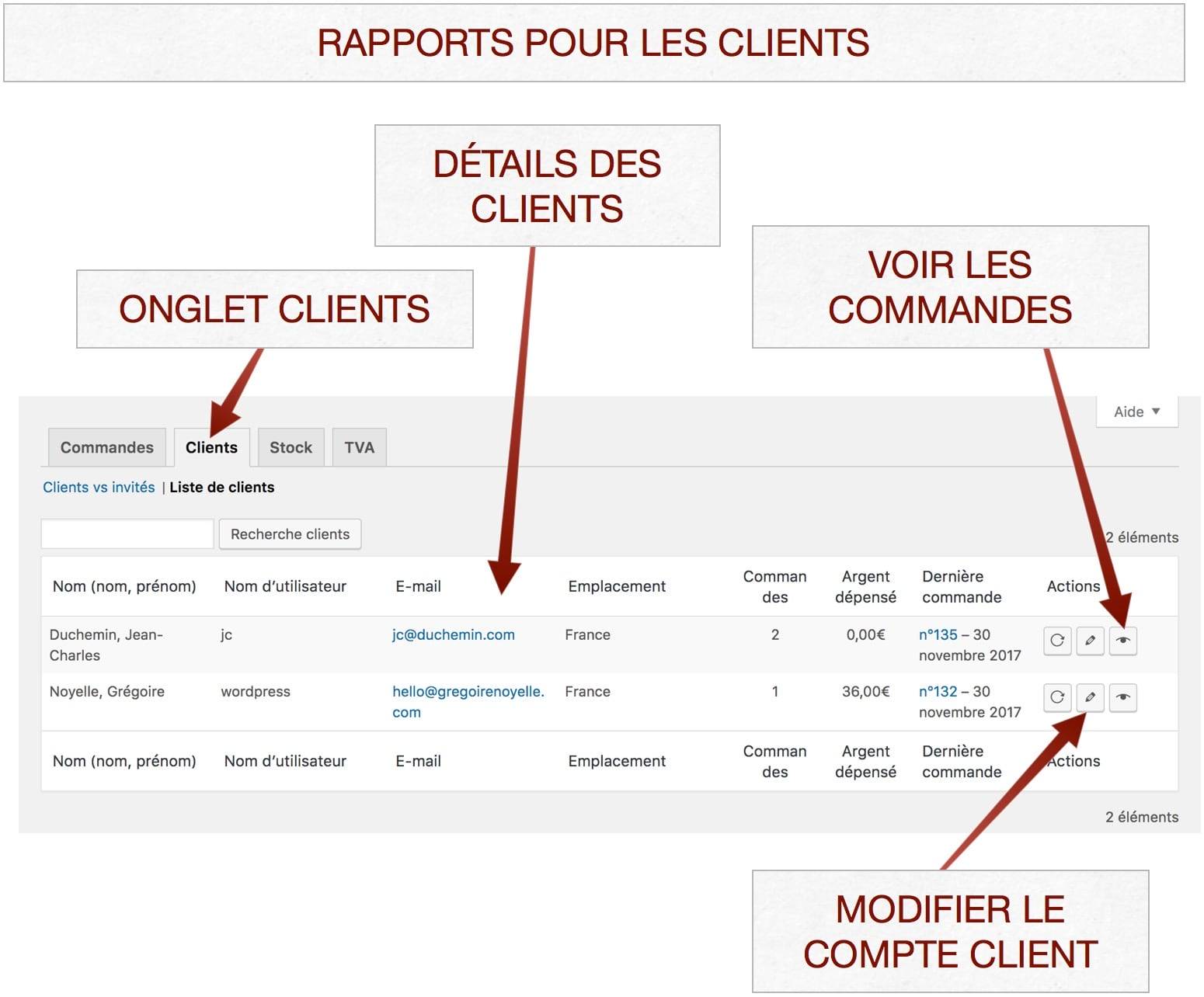 Rapports de clients dans WooCommerce