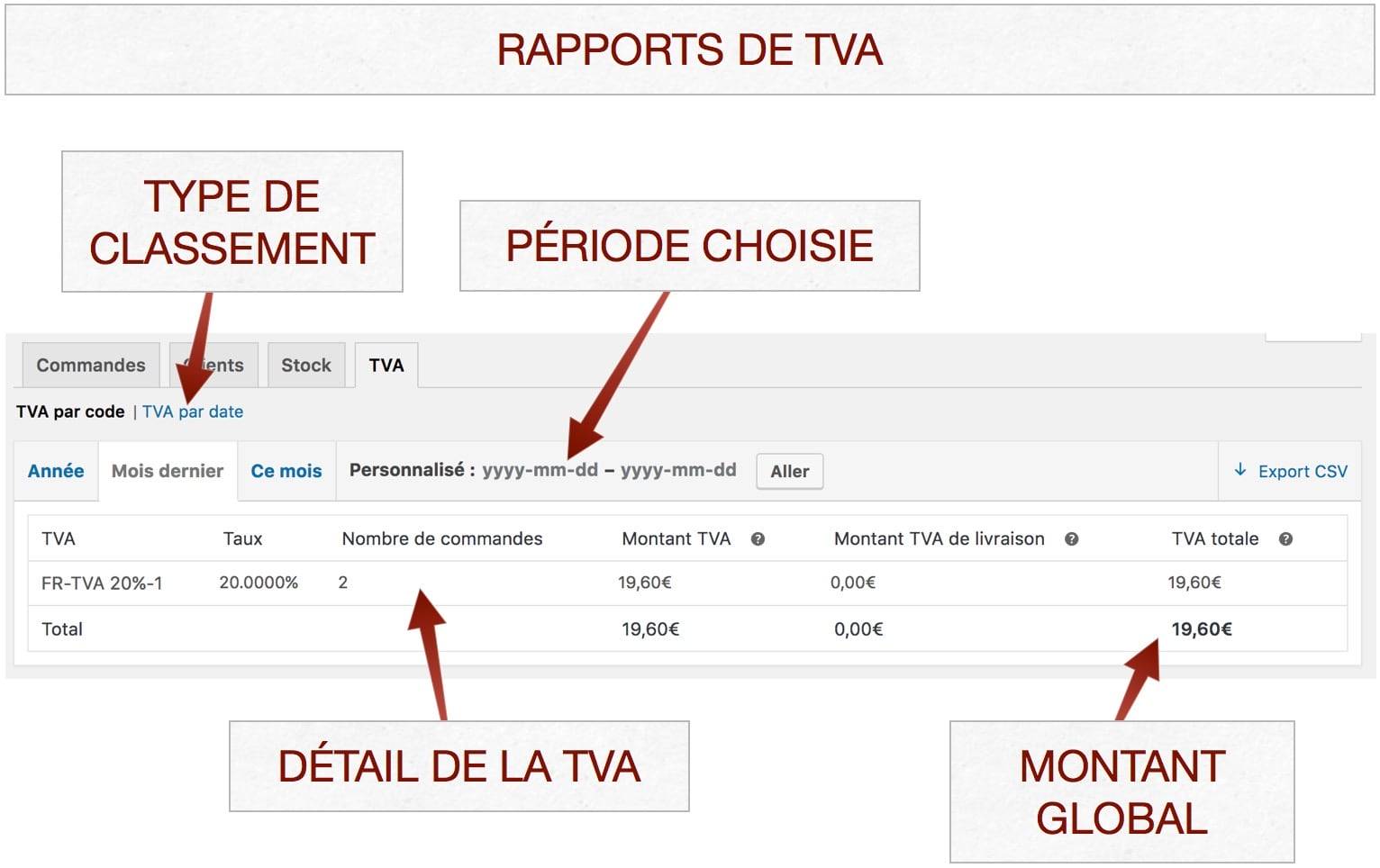 Rapports de TVA dans WooCommerce