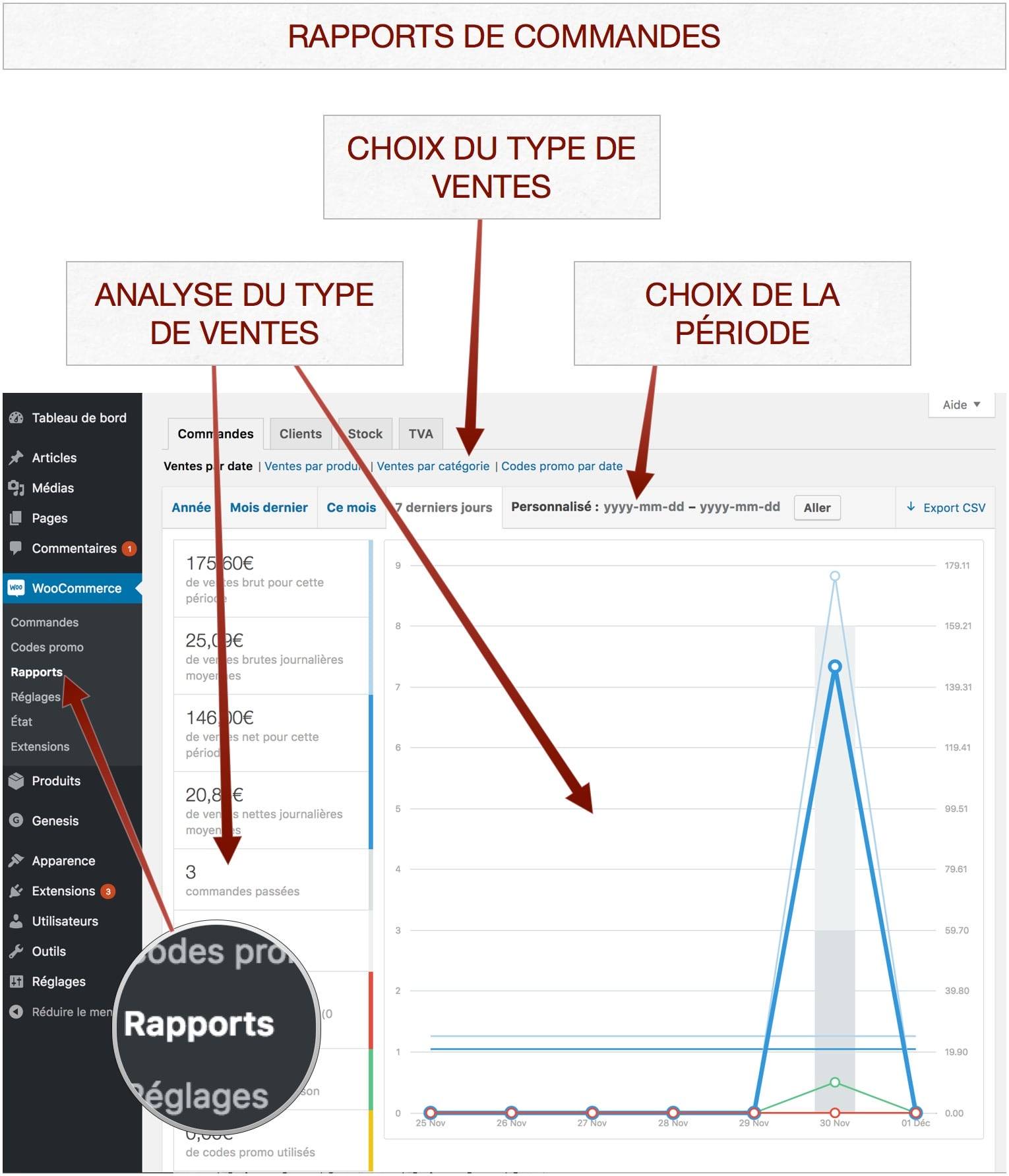 Rapports des commandes dans WooCommerce