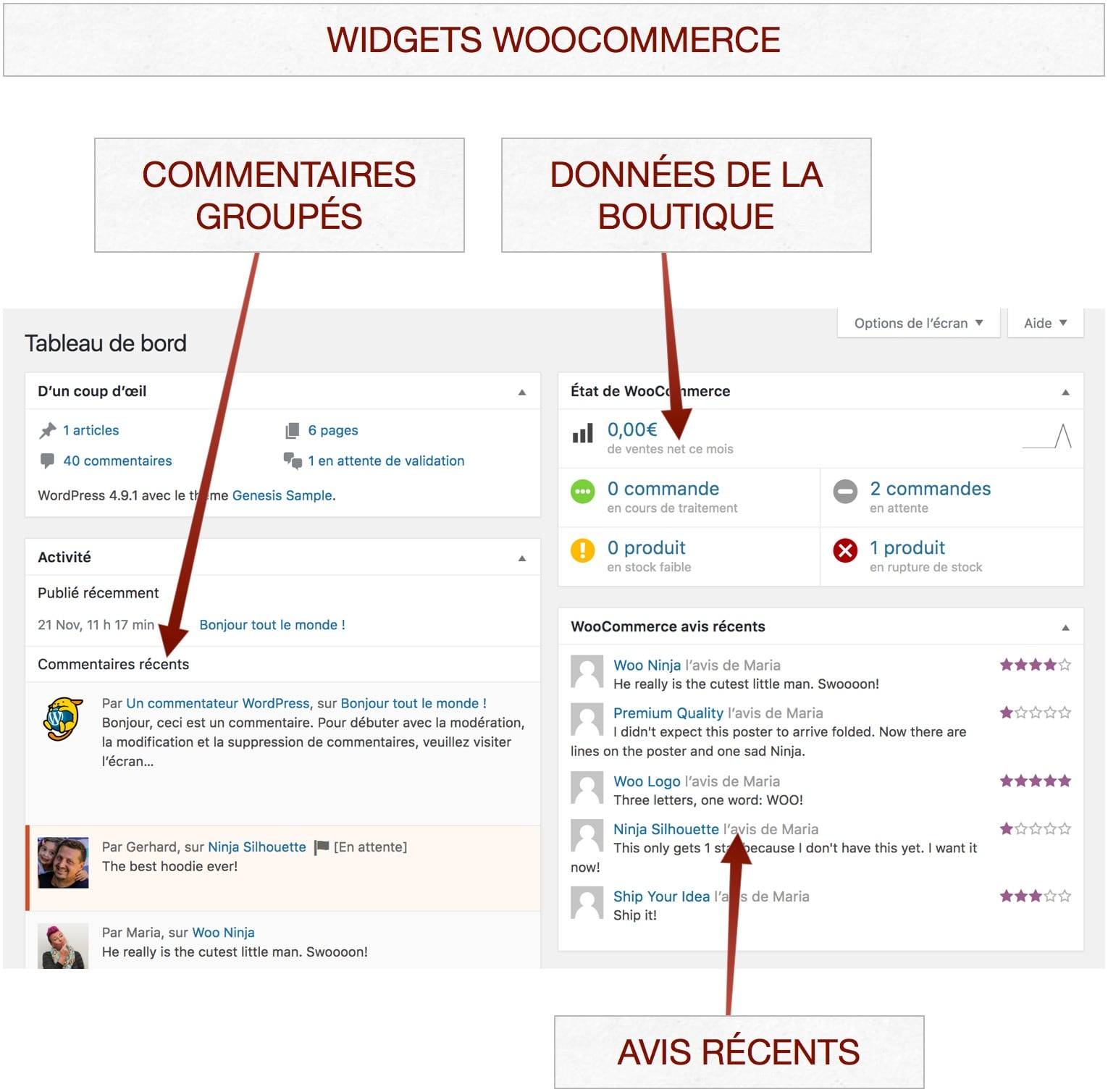 Widgets du tableau de bord WooCommerce