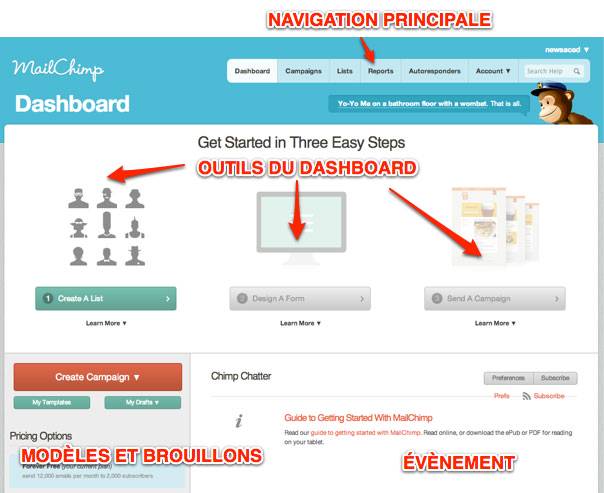 Capture: Dashboard de Mailchimp