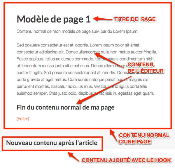 Capture: Nouveau contenu avec un hook sur un modèle de page Genesis