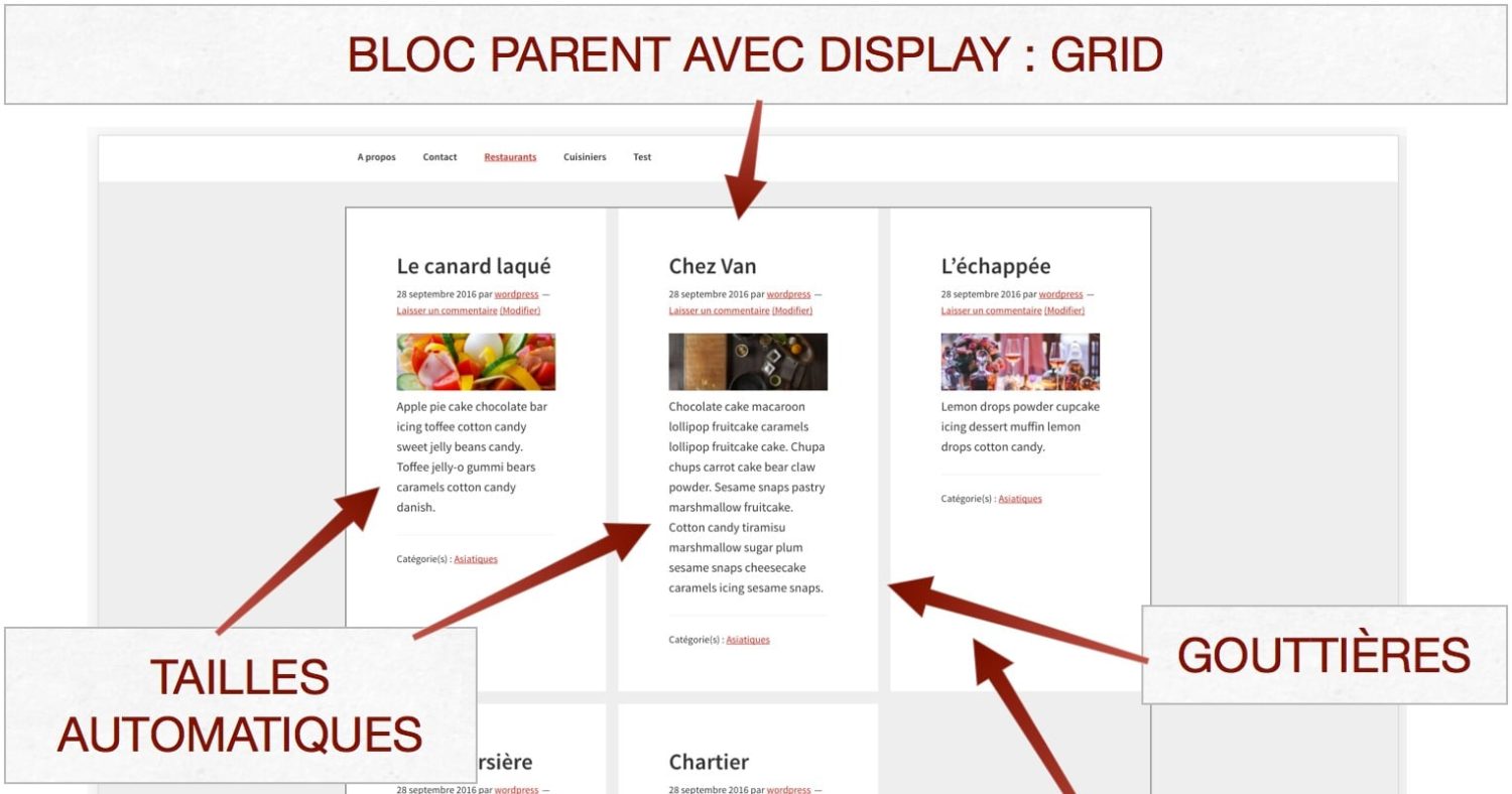 Grid Layout Css Wordpress | grid layout css dans votre th 232 me wordpress gr 233 goire noyelle Grid Layout Css Wordpress | grid layout css dans votre th 232 me wordpress gr 233 goire noyelle