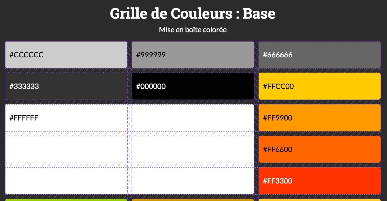 Grid Layout CSS: placement d'un enfant