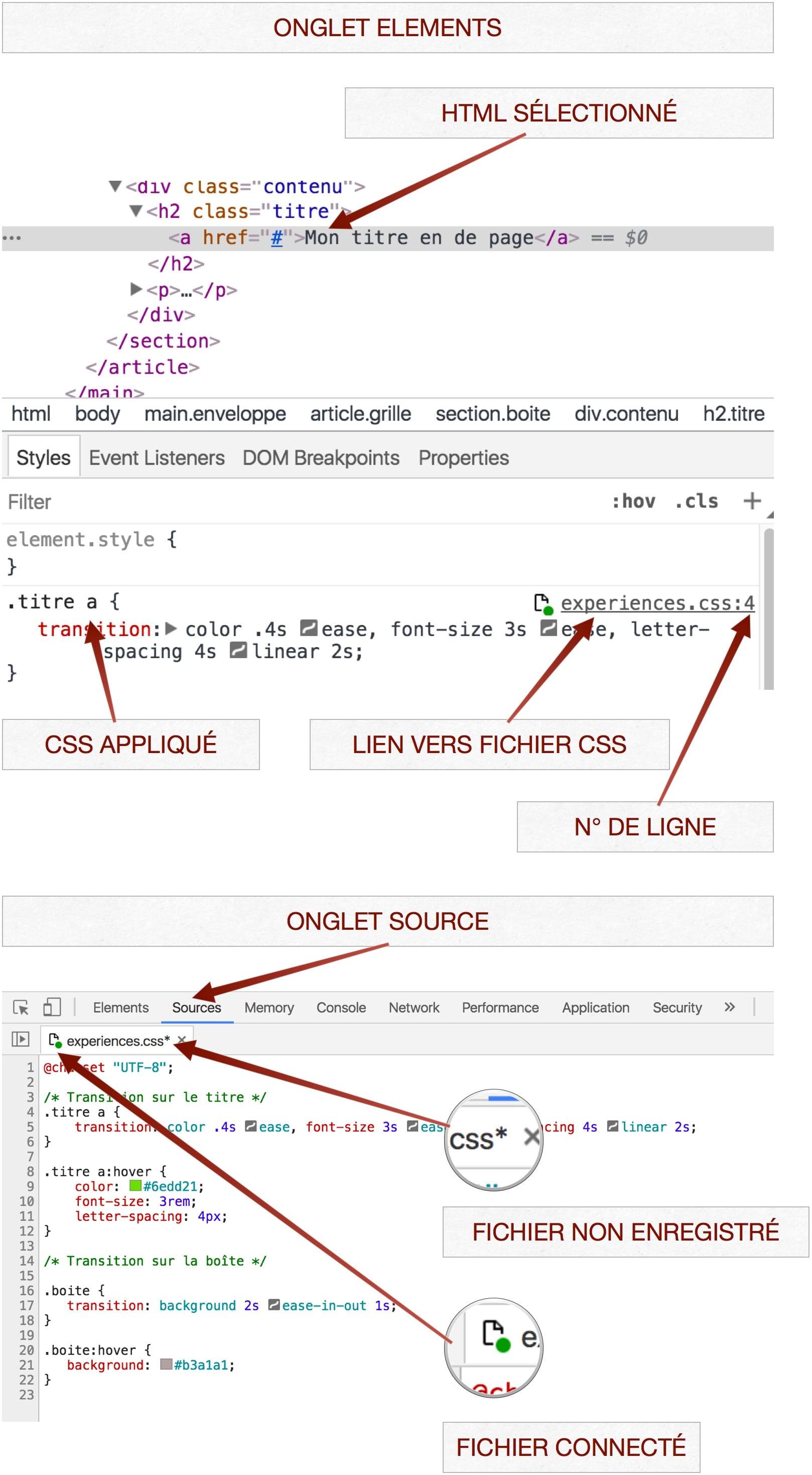 capture: Onglet Element et onglet source dans l'inspecteur de Google Chrome