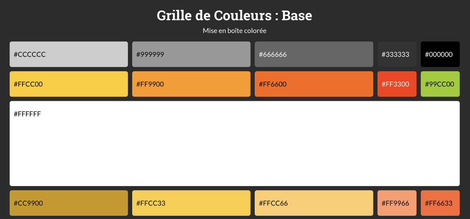 Colonnes automatiques par défaut dans Grid Layout