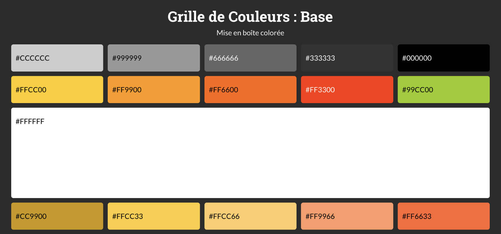 Utilisation de grid-auto-columns dans Grid Layout