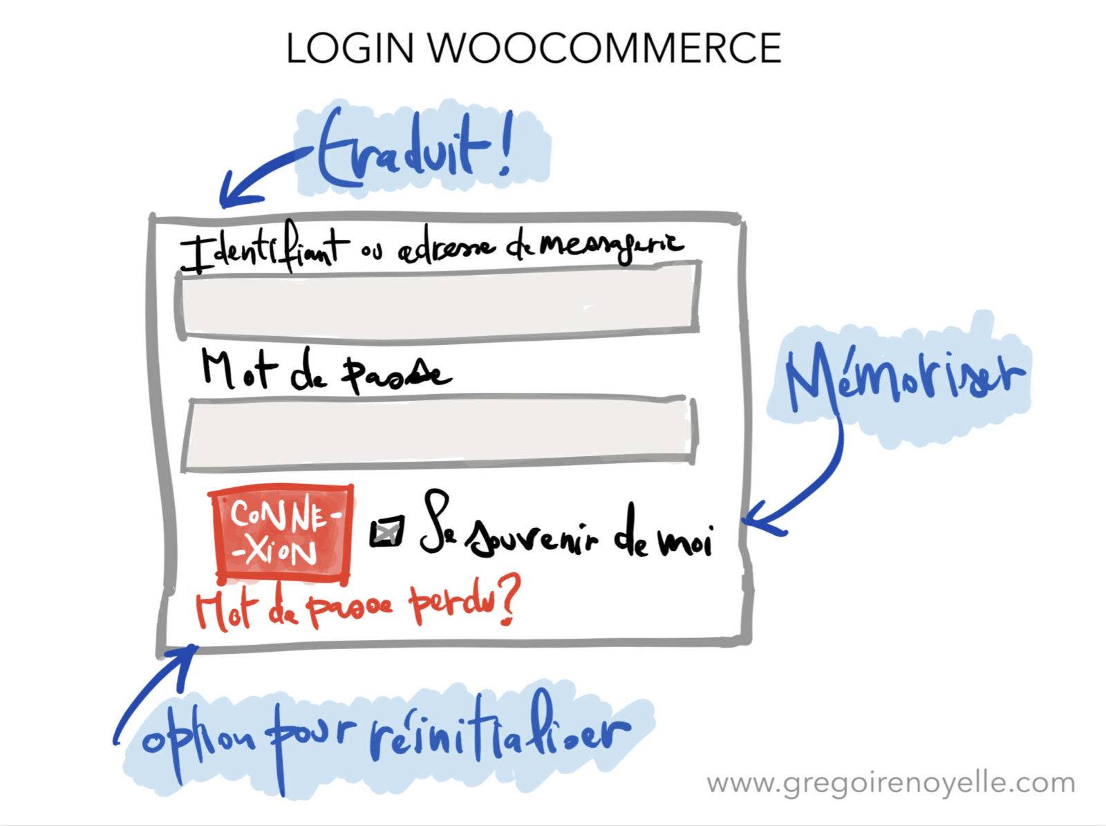 Login WooCommerce dans Theme WordPress