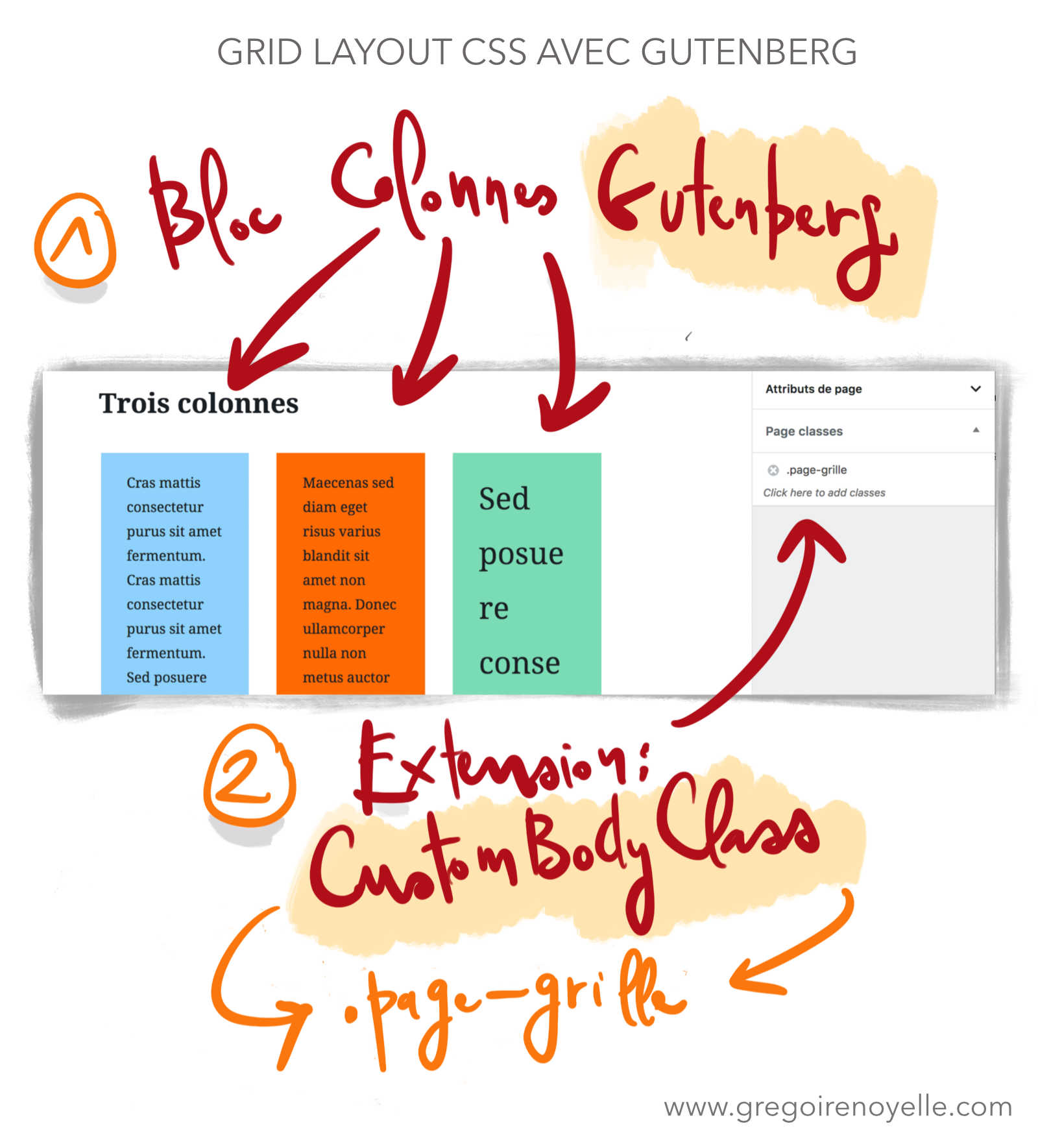 Utilisation de l'éditeur moderne WordPress avec Grid Layout, Gutenberg et Custom Body Class