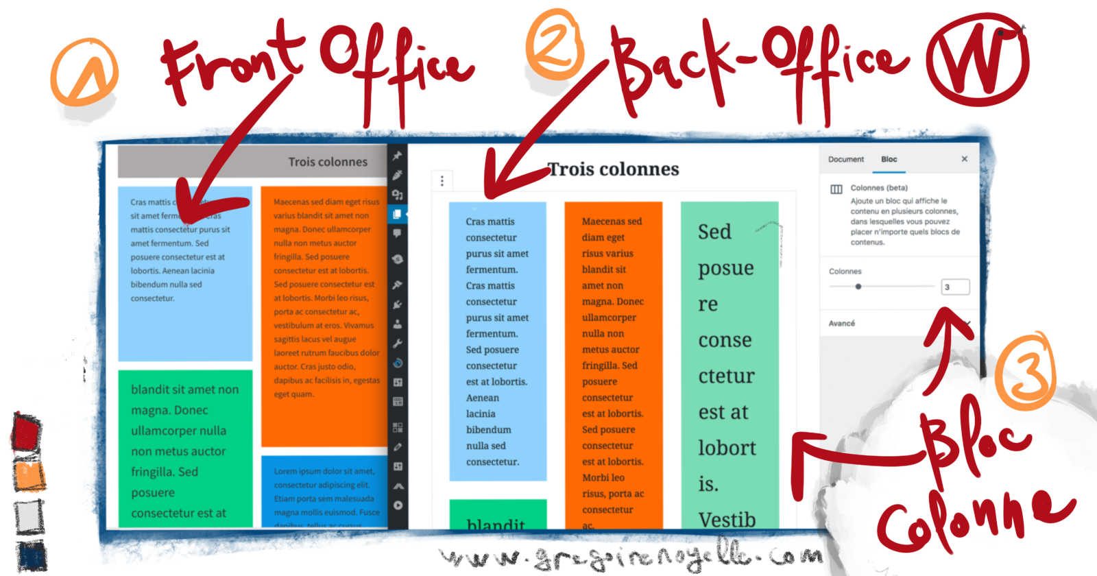 Utilisation de l'éditeur moderne WordPress avec Grid Layout et Gutenberg