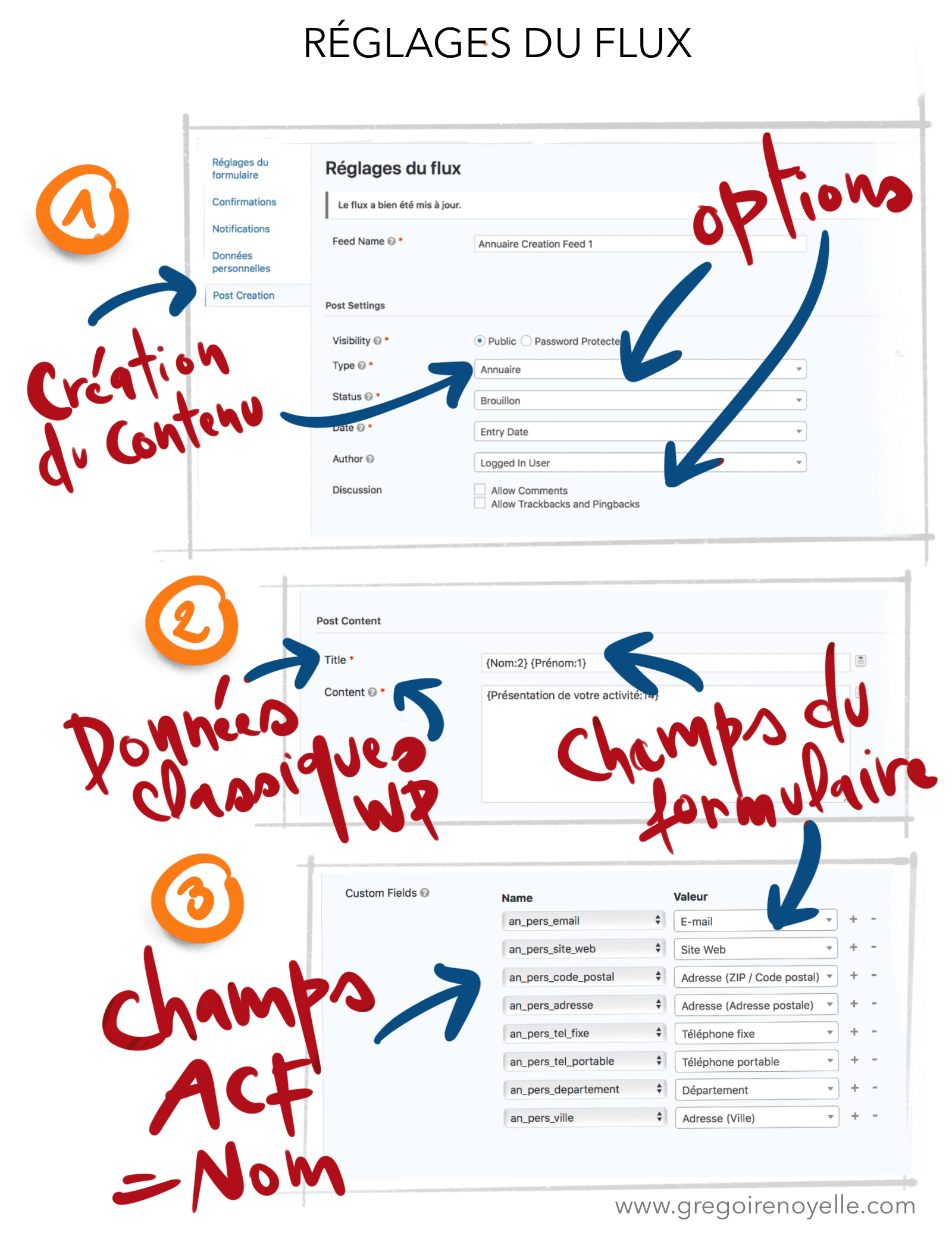 Réglages Gravity Forms pour créer un contenu sur mesure avec ACF dans WordPress