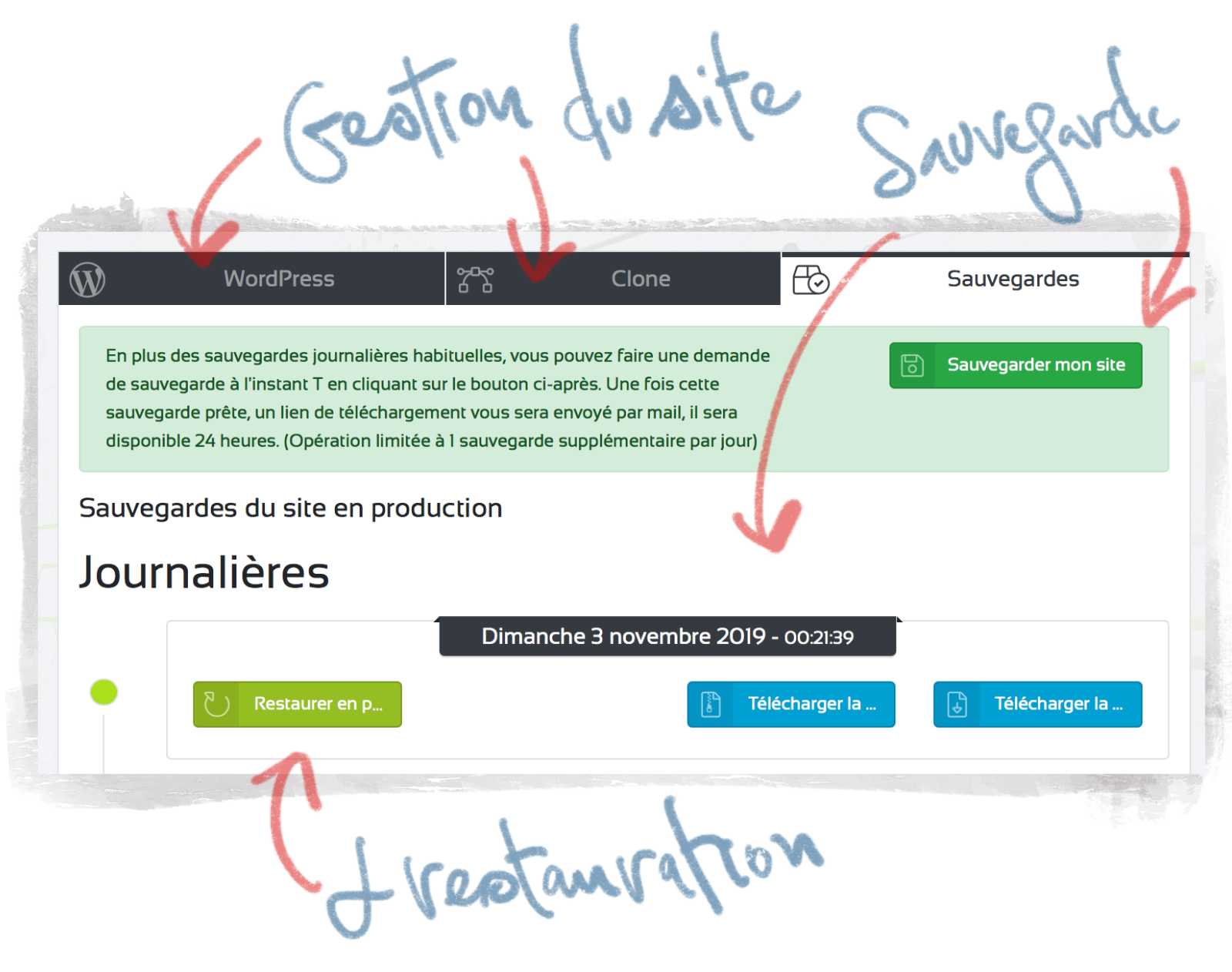Sécurisé son site WordPress avec son hébergeur