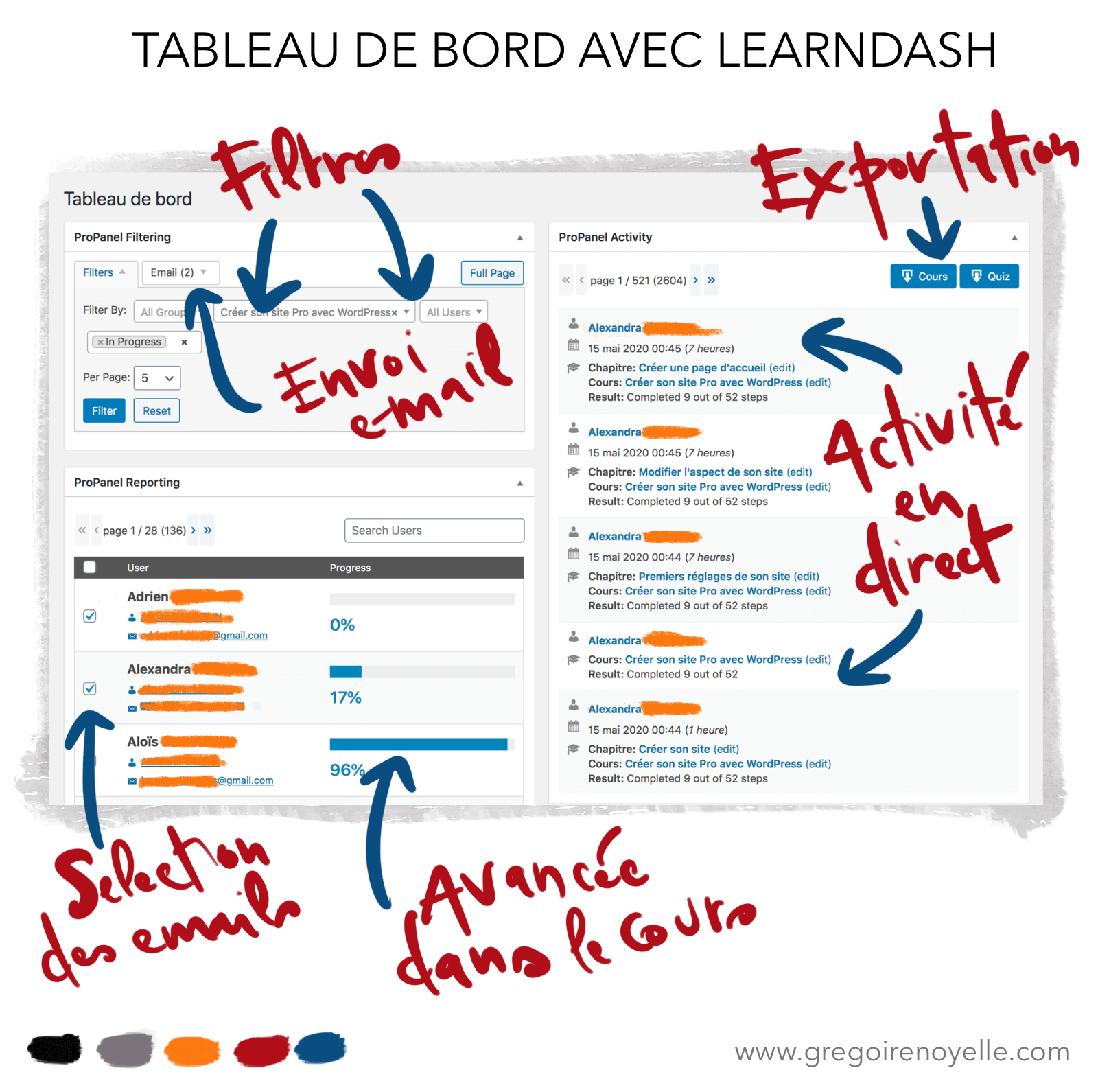 ProPanel LearnDash pour la formation TREOW Blended Learning dans le tableau de bord WordPress