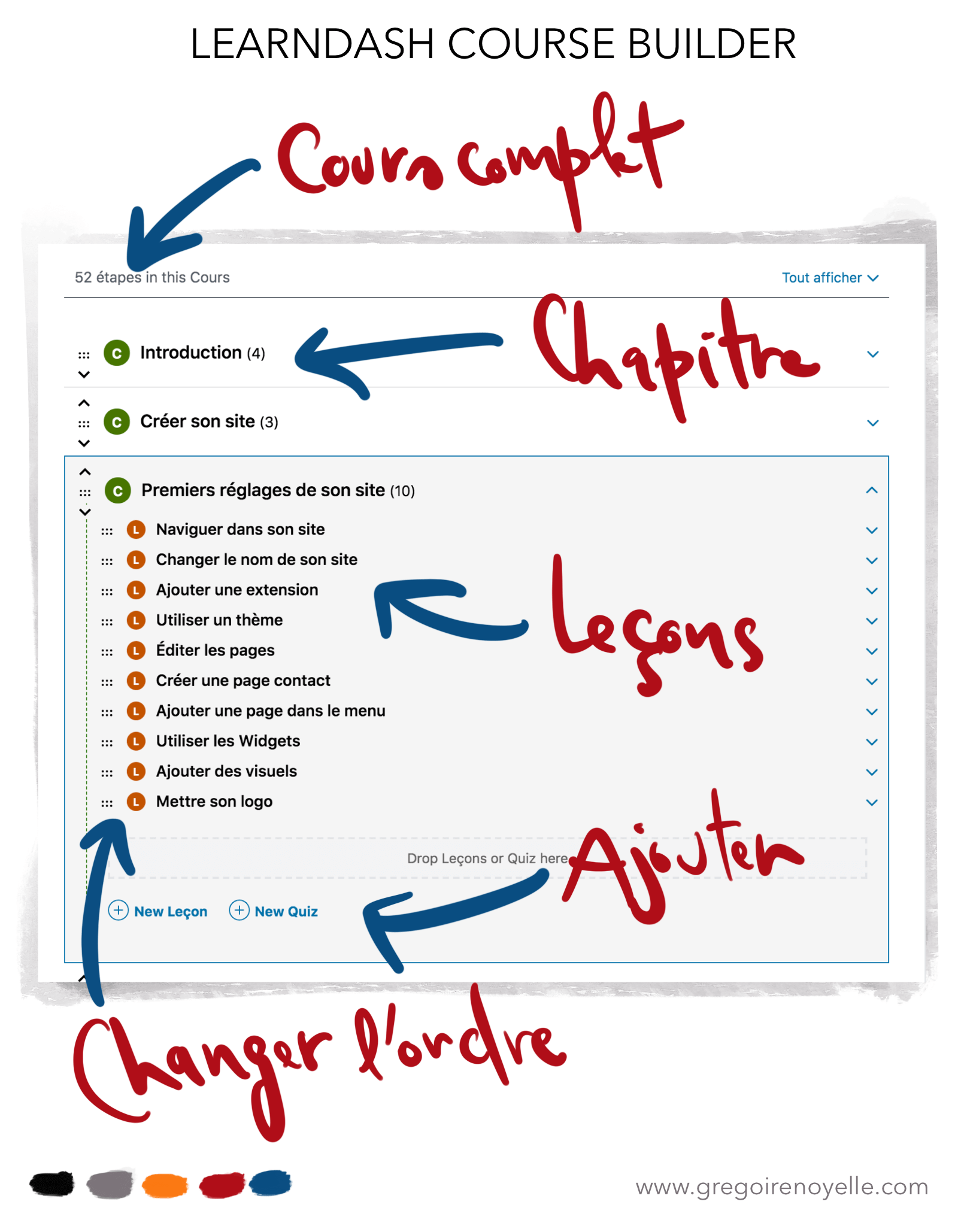 Course builder LearnDash pour la formation TREOW en blended/digital Learning