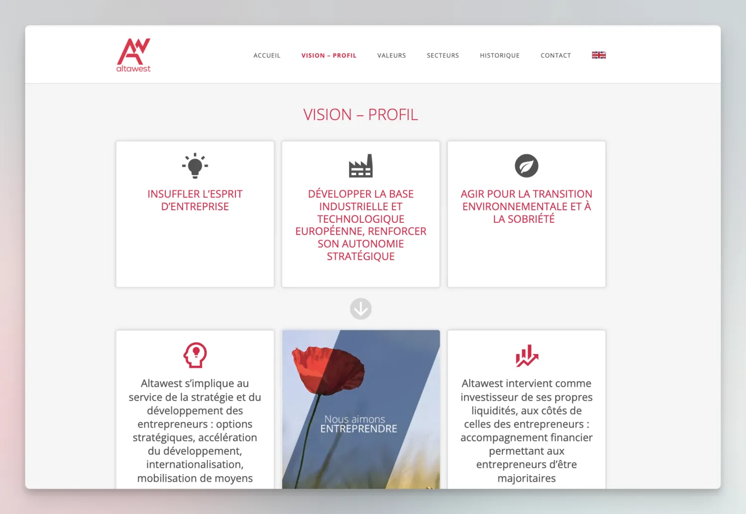 Site WordPress FSE : Altawest